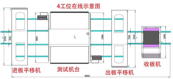 白色家電自動化測試設(shè)備