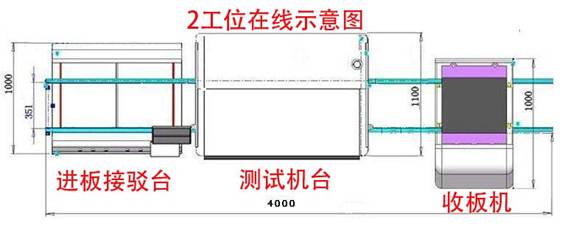 白色家電自動化測試設(shè)備