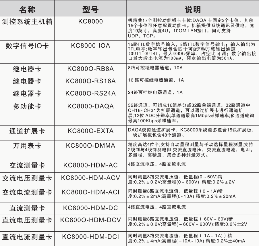KC-S8000測試控制系統(tǒng)