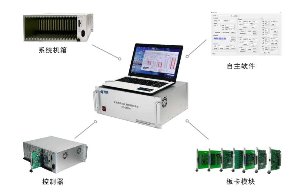 KC-S8000測試控制系統(tǒng)