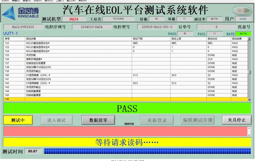 汽車電機驅動器測試系統(tǒng)軟件界面