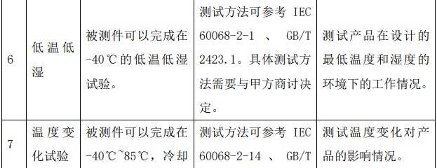DCDC模塊EOL/老化測試項(xiàng)目