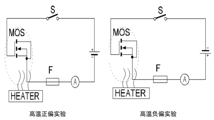第三代功率半導體器件動態(tài)可靠性測試系統