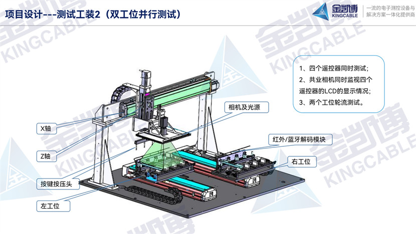 遙控器自動(dòng)化全檢設(shè)備