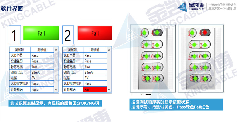 金凱博遙控器自動(dòng)化全檢測(cè)試設(shè)備軟件系統(tǒng)介紹