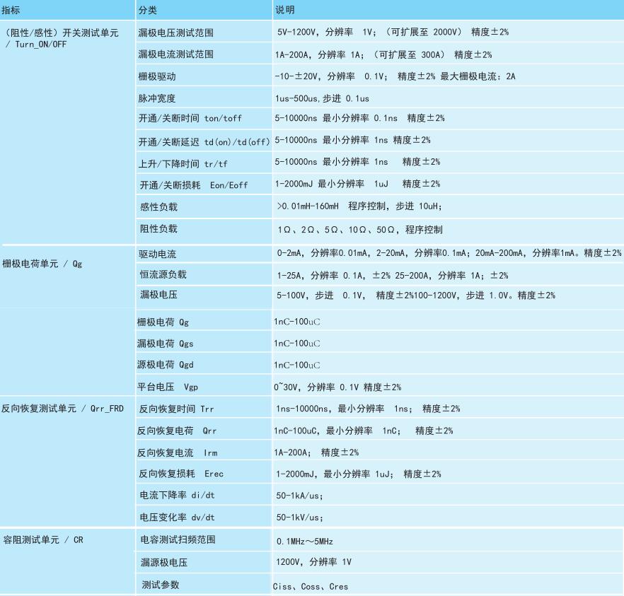 功率半導(dǎo)體動(dòng)態(tài)參數(shù)測(cè)試系統(tǒng)