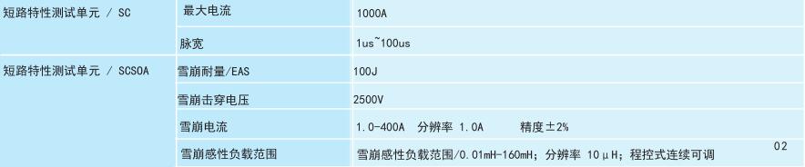 功率半導(dǎo)體動(dòng)態(tài)參數(shù)測(cè)試系統(tǒng)