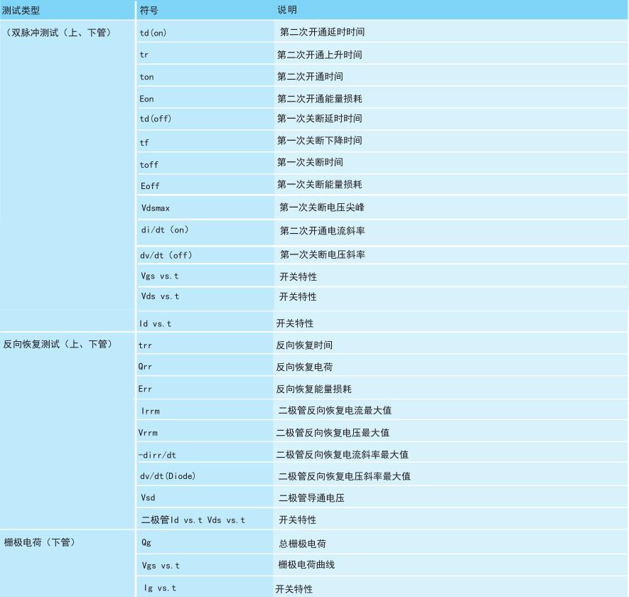 功率半導(dǎo)體動(dòng)態(tài)參數(shù)測(cè)試系統(tǒng)