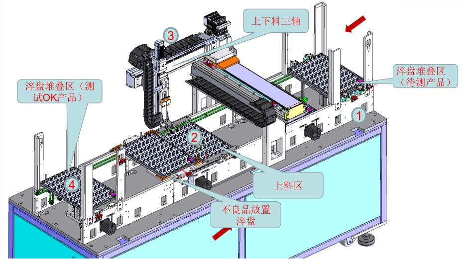 WIFI/藍牙模塊自動化燒錄測試設備