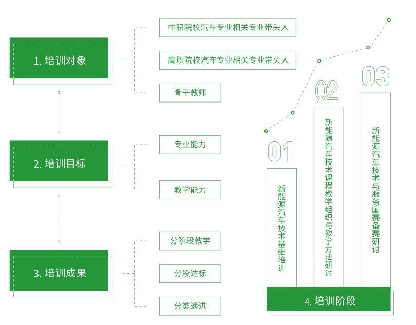師生教學(xué)平臺