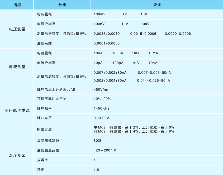 功率半導(dǎo)體器件可靠性測試系統(tǒng)